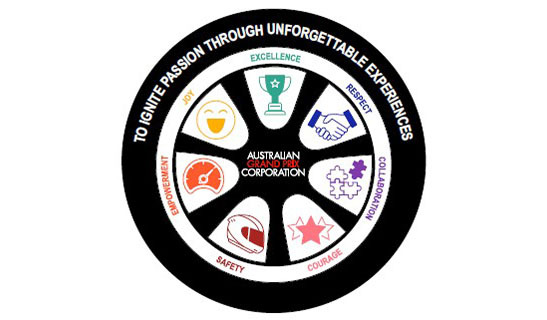 Australian Grand Prix Corporation Values Wheel illustrating core organisational culture and principles